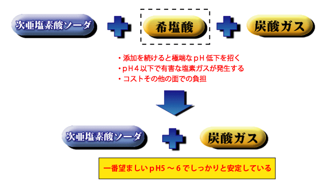 ハセップメイカー開発秘話